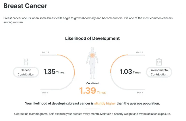 Breast Cancer DNA Test Report Example