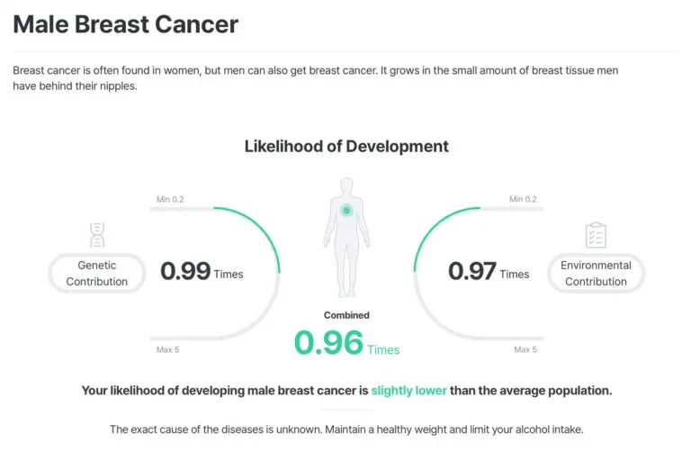 Male Breast Cancer DNA Test Report Example