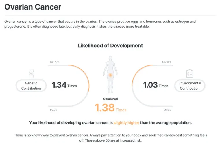Ovarian Cancer DNA Test Report Example