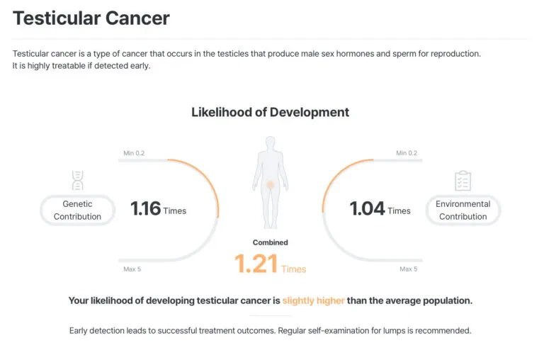 Testicular Cancer DNA Test Report Example
